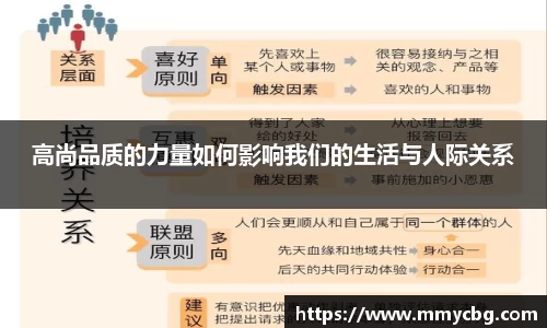 高尚品质的力量如何影响我们的生活与人际关系
